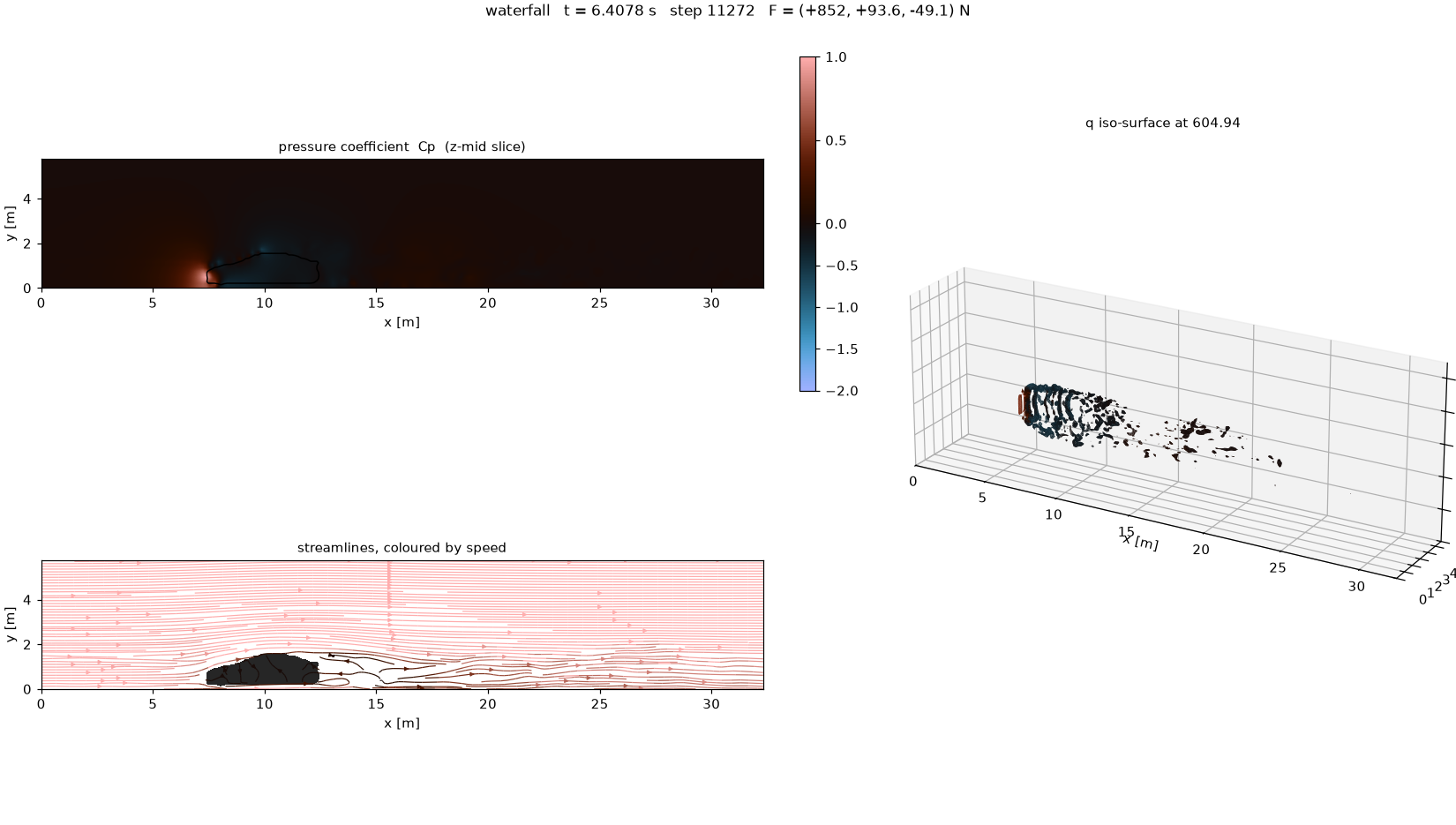tesla: dashboard view of the pressure coefficient (Cp), saved frame 59 of 60.